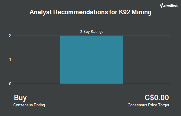 Analyst Recommendations for K92 Mining (TSE:KNT)