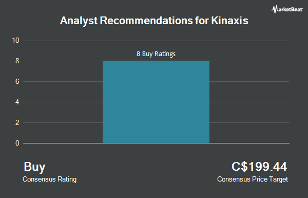 Analyst Recommendations for Kinaxis (TSE: KXS)