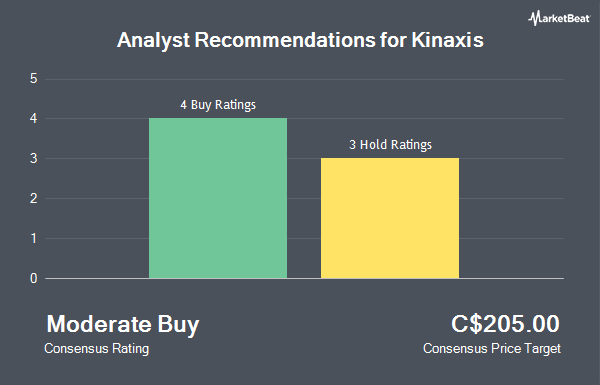 Analyst Recommendations for Kinaxis (TSE:KXS)