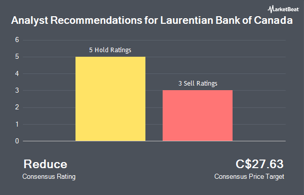 Analyst Recommendations for Laurentian Bank of Canada (TSE:LB)