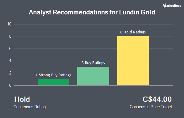 Analyst Recommendations for Lundin Gold (TSE:LUG)