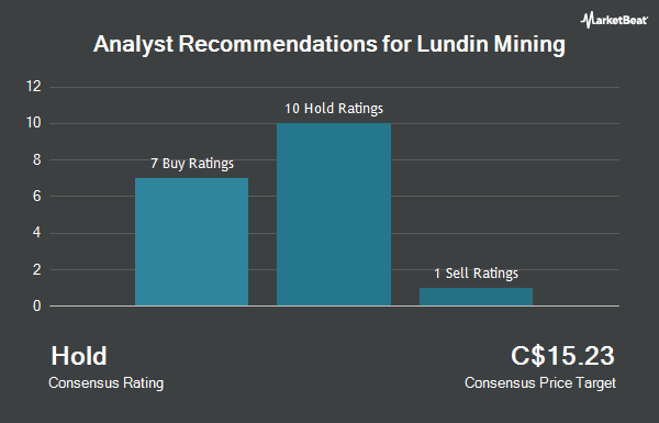 Analyst Recommendations for Lundin Mining (TSE:LUN)