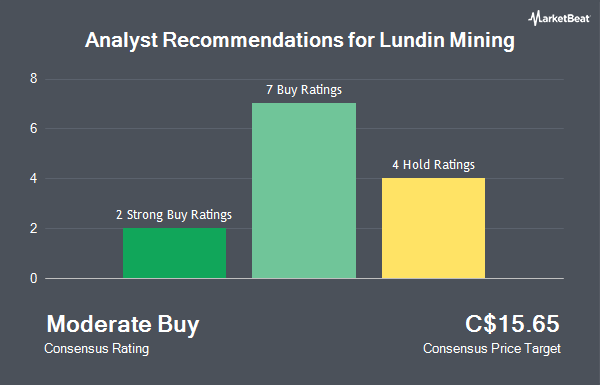 Analyst Recommendations for Lundin Mining (TSE:LUN)