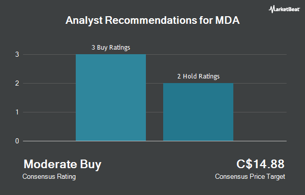 Analyst Recommendations for MDA (TSE:MDA)