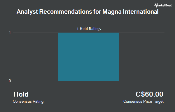 Analyst Recommendations for Magna International (TSE:MG)
