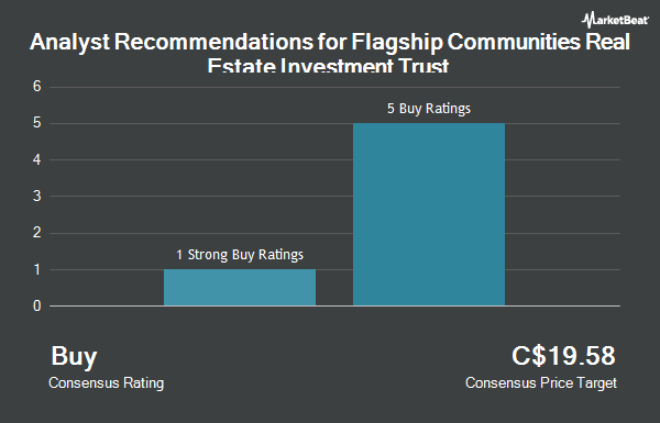 Analyst Recommendations for Flagship Communities Real Estate Investment Trust (TSE:MHC.UN)