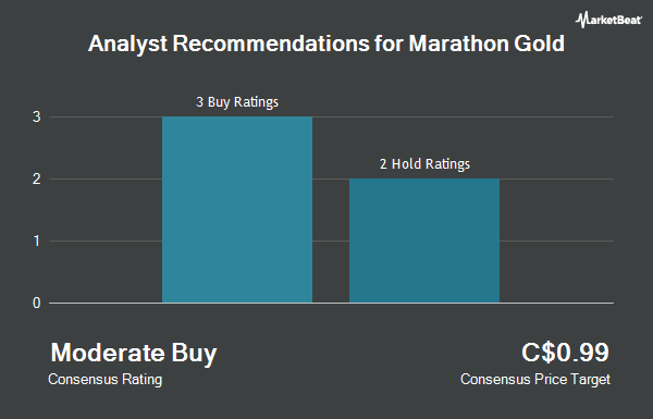 Analyst Recommendations for Marathon Gold (TSE:MOZ)