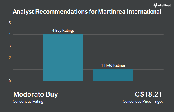 Analyst Recommendations for Martinrea International (TSE:MRE)