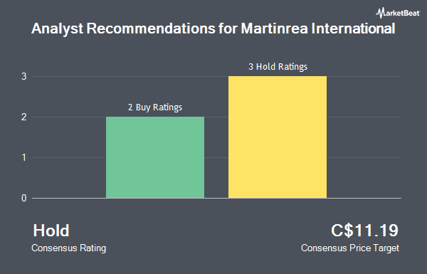 Analyst Recommendations for Martinrea International (TSE:MRE)