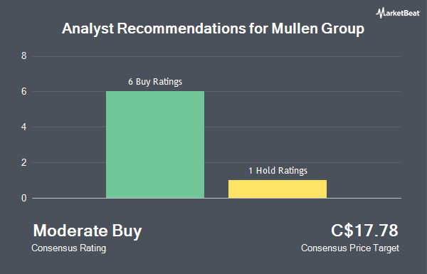 Analyst Recommendations for Mullen Group (TSE:MTL)