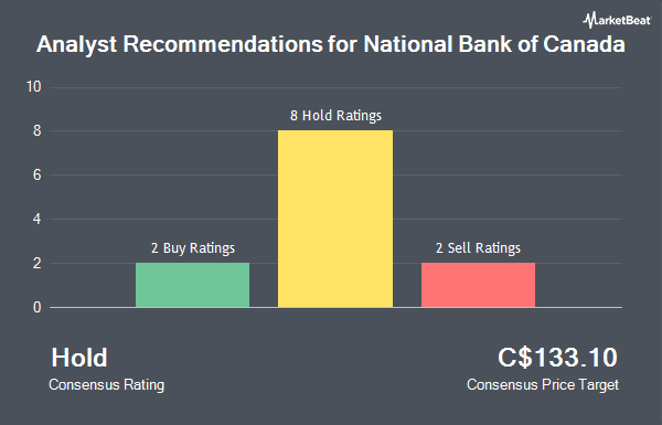 Analyst Recommendations for National Bank of Canada (TSE:NA)