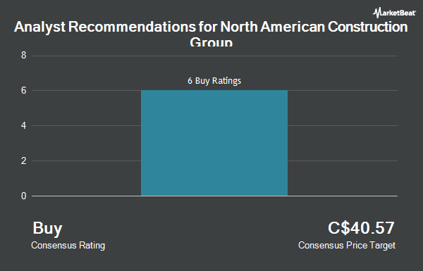 Analyst Recommendations for North American Construction Group (TSE:NOA)