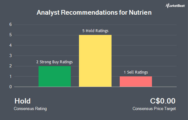 Analyst Recommendations for Nutrien (TSE:NTR)