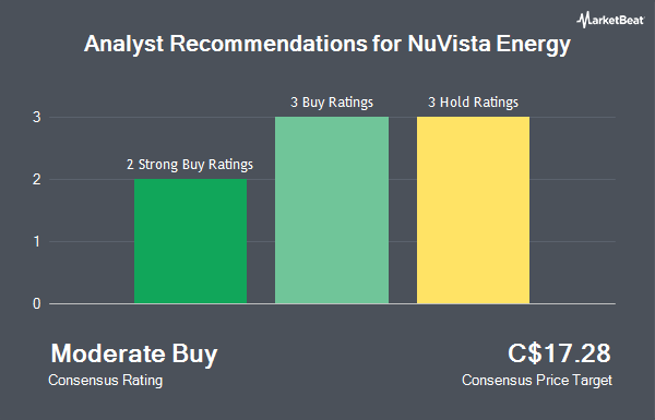 Analyst recommendations for NuVista Energy (TSE:NVA)