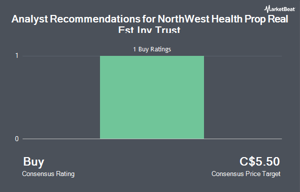 Analyst Recommendations for NorthWest Health Prop Real Est Inv Trust (TSE:NWH.UN)