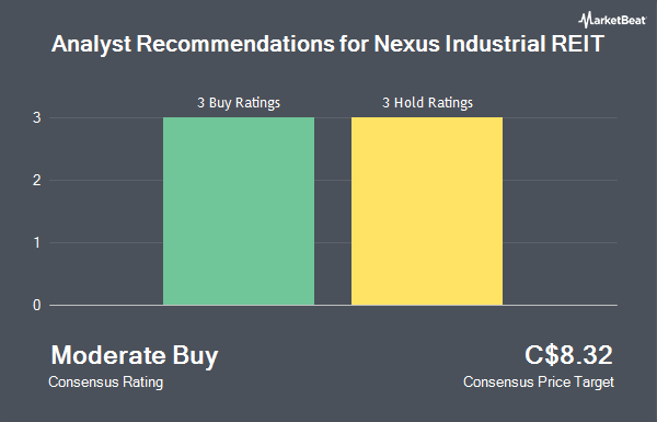 Analyst Recommendations for Nexus Industrial REIT (TSE:NXR.UN)