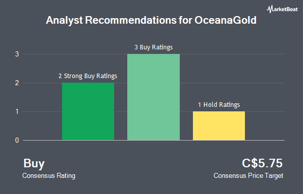   Analyst Recommendations for OceanaGold (TSE: OGC) "title =" Analyst Recommendations for OceanaGold (TSE: OGC) "/> [19659004] OceanaGold logo" title = "logo OceanaGold" class = "companylogo" /> OceanaGold Co. (TSE: OGC) Receives "Outperformance" Rating from Financial Analysts at Royal Bank of Canada in Report Released Friday, StockTargetPrices.com Reports </p>
<p>  OceanaGold (TSE: OGC) ) opened Friday at 4:10 am The company has a market capitalization of $ 2.51 billion and a price-earnings ratio of 21.81 OceanaGold has a 52-week low at $ 2.25 and a high of 52, $ 56 over 52 weeks The company has a 50-day moving average of $ 4.14 and a 200-day moving average of $ 4.42 </p>
<p>  About OceanaGold </p>
<link rel=