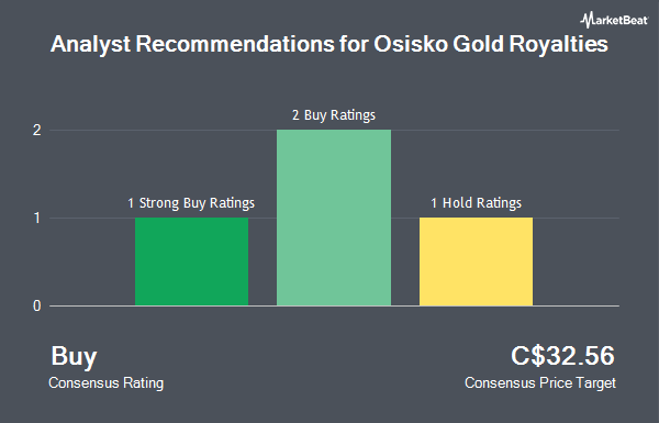   Analyst Recommendations for Royalties in the US? Osisko Gold (TSE: GOLD) 