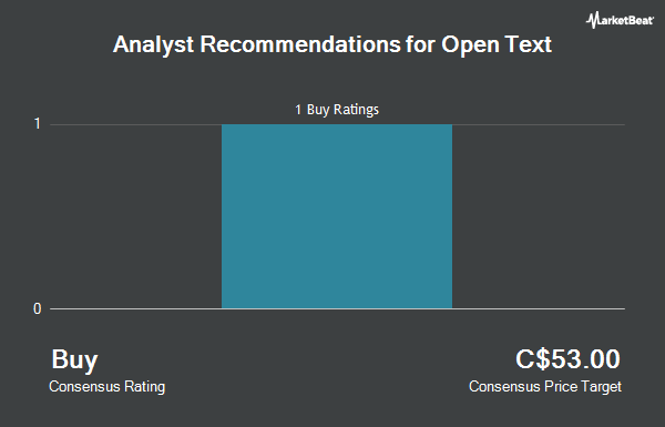 Analyst Recommendations for Open Text (TSE:OTEX)