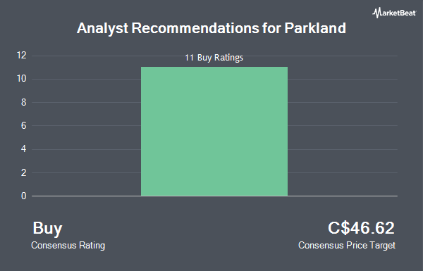 Analyst Recommendations for Parkland (TSE:PKI)