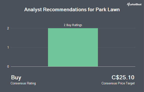 Analyst Recommendations for Park Lawn (TSE:PLC)