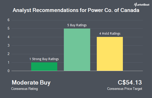 Analyst Recommendations for Power Co. of Canada (TSE:POW)