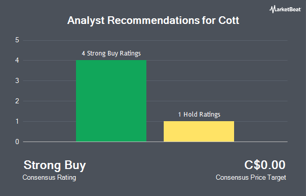 Analyst Recommendations for Cott (TSE:PRM)