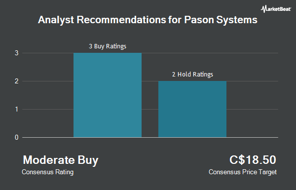 Analyst Recommendations for Pason Systems (TSE:PSI)
