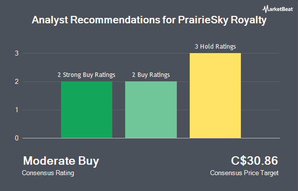 Analyst Recommendations for PrairieSky Royalty (TSE:PSK)