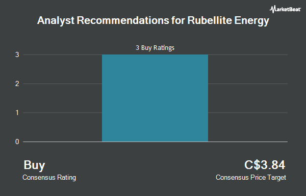 Analyst Recommendations for Rubellite Energy (TSE:RBY)