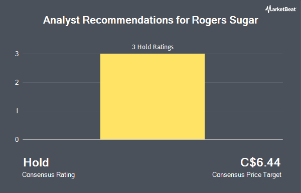 Analyst Recommendations for Rogers Sugar (TSE:RSI)