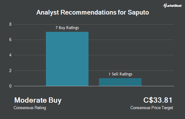 Analyst Recommendations for Saputo (TSE:SAP)
