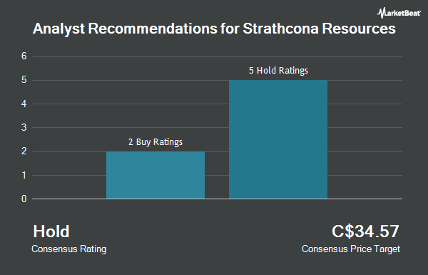 Analyst Recommendations for Strathcona Resources (TSE:SCR)