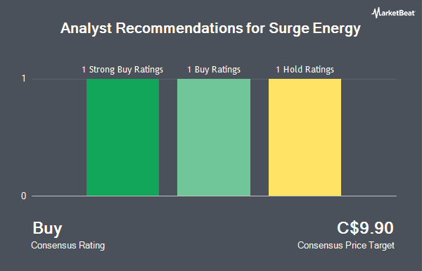 Analyst Recommendations for Surge Energy (TSE:SGY)