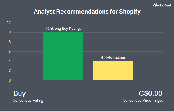 Analyst Recommendations for Shopify (TSE:SHO)