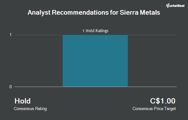Analyst Recommendations for Sierra Metals (TSE:SMT)