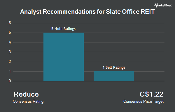 Analyst Recommendations for Slate Office REIT (TSE:SOT.UN)