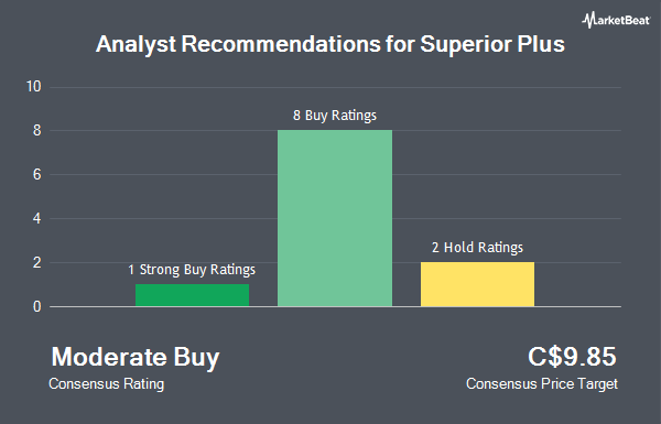 Analyst Recommendations for Superior Plus (TSE:SPB)