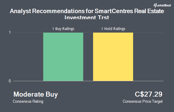 Analyst Recommendations for SmartCentres Real Estate Investment Trst (TSE:SRU.UN)