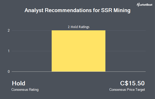 Analyst Recommendations for SSR Mining (TSE:SSRM)