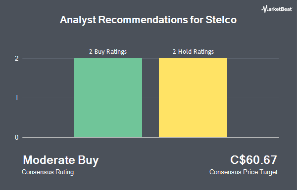 Analyst Recommendations for Stelco (TSE:STLC)