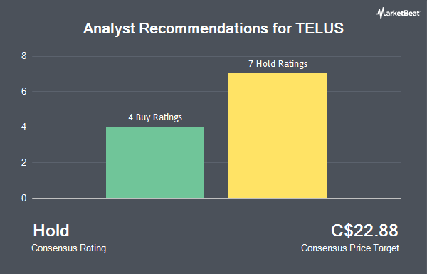 Analyst Recommendations for TELUS (TSE:T)