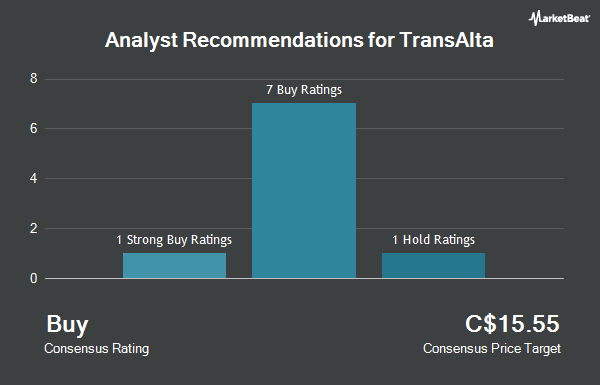 Analyst Recommendations for TransAlta (TSE:TA)