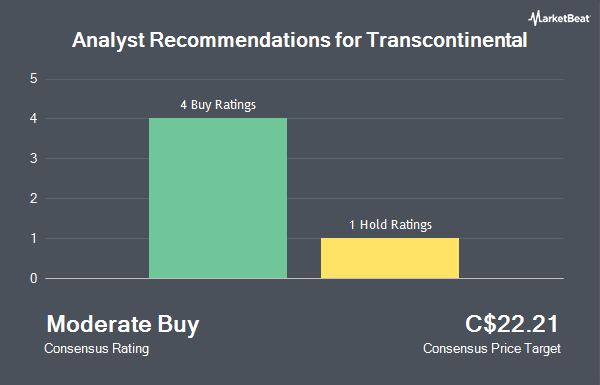 Analyst Recommendations for Transcontinental (TSE:TCL.A)