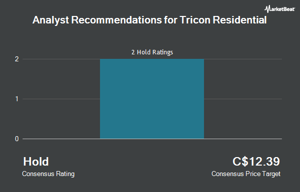 Analyst Recommendations for Tricon Residential (TSE:TCN)