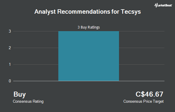 Analyst recommendations for Tecsys (TSE: TCS)
