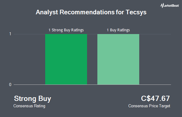 Analyst Recommendations for Tecsys (TSE:TCS)
