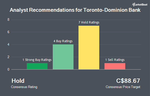 Analyst Recommendations for Toronto-Dominion Bank (TSE:TD)