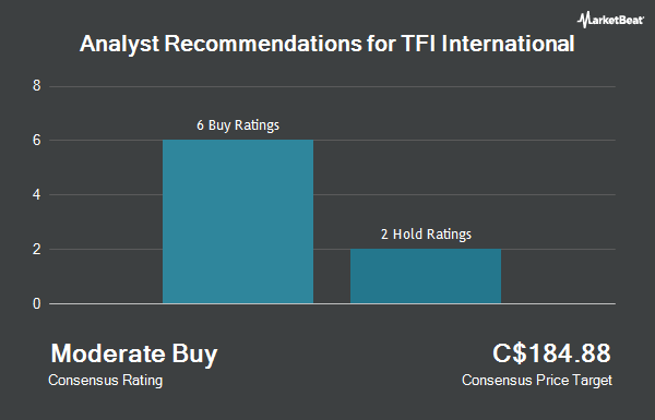 Analyst Recommendations for TFI International (TSE:TFII)