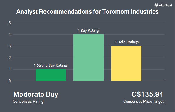 Analyst Recommendations for Toromont Industries (TSE:TIH)